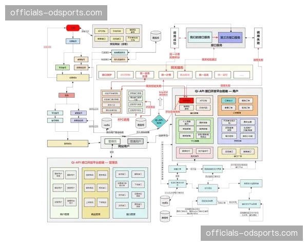开放API生态吸引第三方开发 赛事功能模块无限延展
